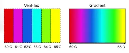graphic comparison between heat blocks